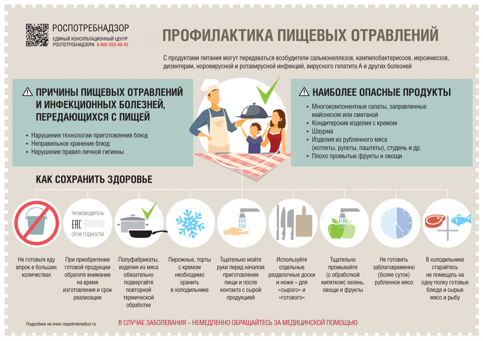 Профилактика заболеваемости острыми кишечными инфекциями в летний сезон