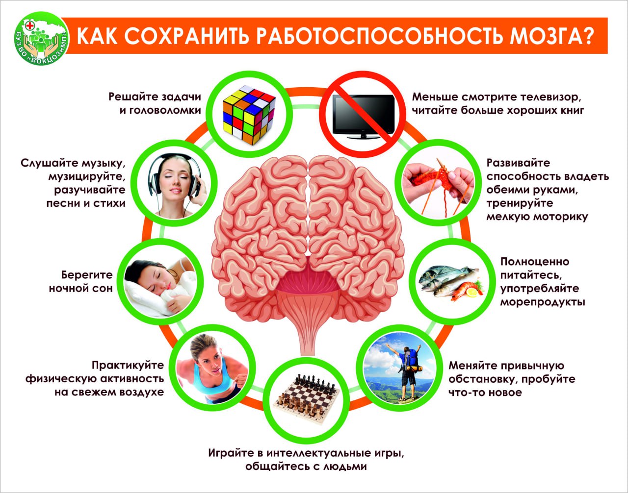 17-23 июля (неделя сохранения здоровья головного мозга)